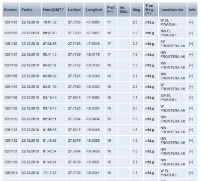 Bildschirmfoto 2013-12-22 um 13.15.03