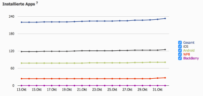Bildschirmfoto 2014-11-02 um 13.45.36