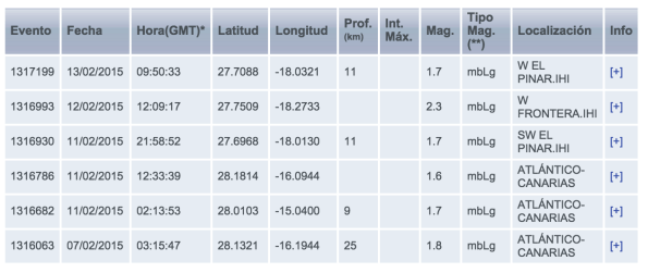 Bildschirmfoto 2015-02-15 um 12.25.46